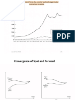 Derivatives