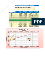 Gráfico H-A-V