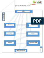 Diagrama de Hilos