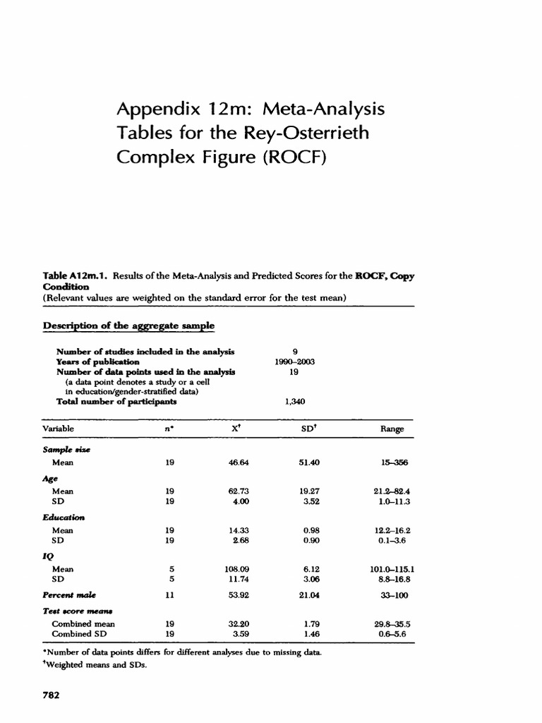 Meta-Analysis of ROCF Scores | PDF | Standard Deviation | Ordinary ...