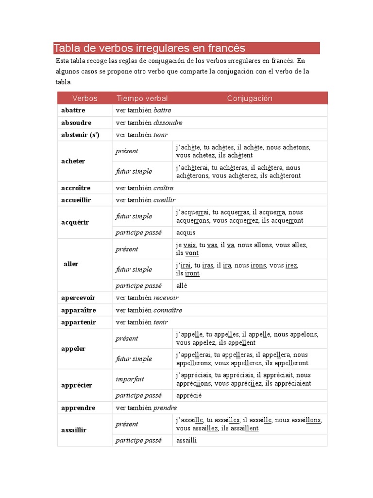 Lista De Verbos Irregulares En Fran ais Passe Compose Mayor a Lista