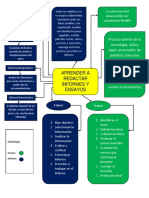 Mapa Mental-Ensayos e Informe