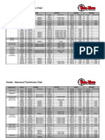 fender-hammond-transformerchart.pdf