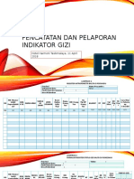 Pencatatan Pelaporan Indikator Gizi