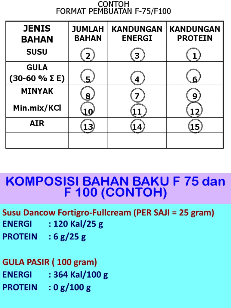 Panduan Pembuatan Formula F-75 dan F-100 | PDF