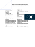 Clasifique Las Siguentes Partidas de Costo de Acuerdo Con La Funsion en La Que Se Incurren