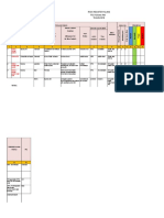 Risk Register TIM PPI