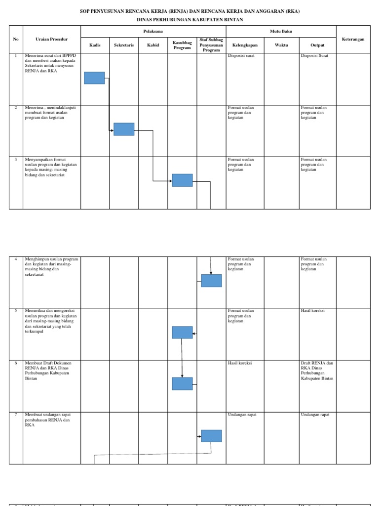 Flowchart Penyusunan Renja Dan Rka Pdf