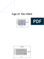 Age of The Infant: Months