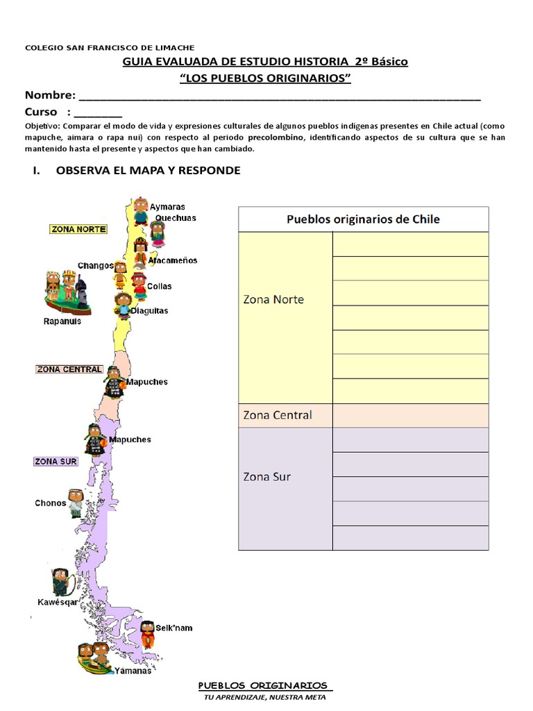 Guia Completa De Los Pueblos Originarios De Chile Chile Pueblos