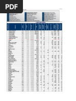 Ranking Da Engenharia Brasileira(1)