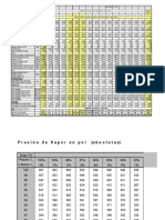 Tablas de GLP