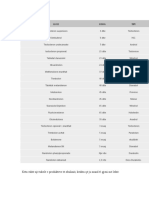 Bodybuilding-Lista e Substancave Dhe Koha e Detektimit Te Tyre Ne Trup.