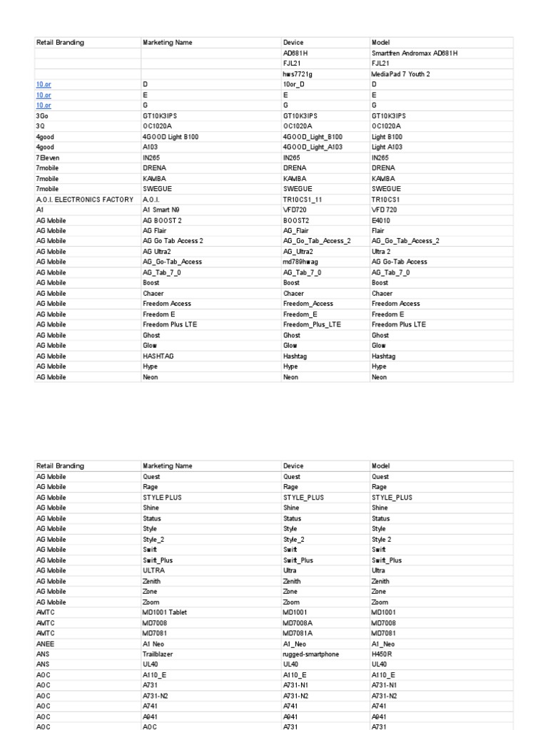Google Play Supported Devices Sheet 1 PDF Brand Mobile Phones