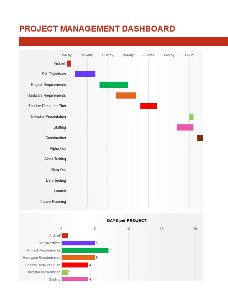 Dashboard Project Management 1 | PDF