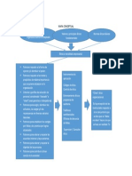 Mapa Conceptual