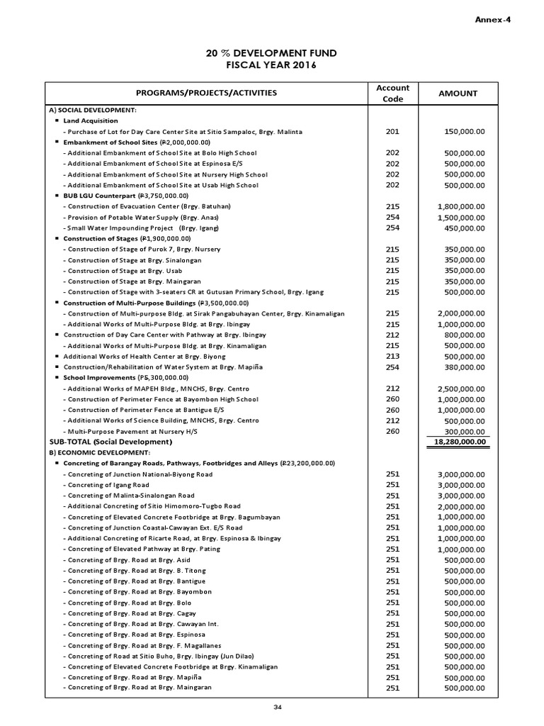 20 % Development Fund Fiscal Year 2016: Account Code Amount Programs ...