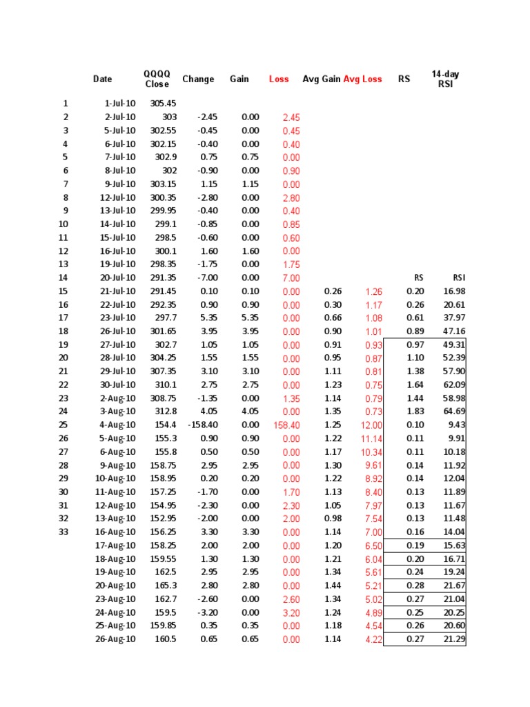 Stock Price & RSI Analysis | PDF