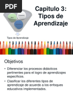 Capitulo3 Tiposdeaprendizaje 150718184120 Lva1 App6892