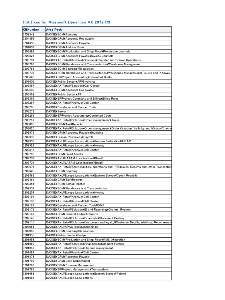 Microsoft Dynamics AX 2012 R3 Hotfixes | PDF | Accounts Payable | Point ...
