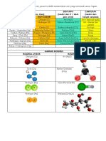 unsur, senyawa, campuran, perubahan fisika, perubahan kimia.docx