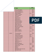 Kasus DBD RS 2015 Maret Utk PKM