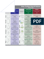 Surface Area