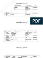 Jadwal Kegiatan MGMP IPA 2018