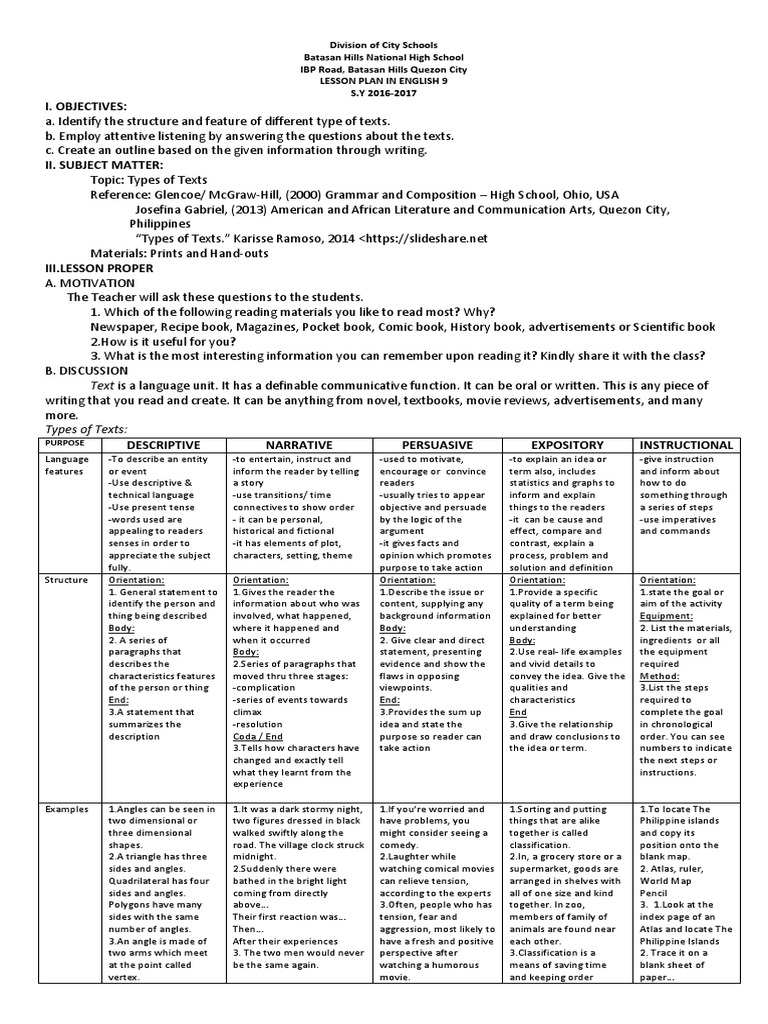 Types of Texts in English Curriculum | PDF | Narrative | Idea