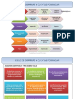 Ciclo compras control