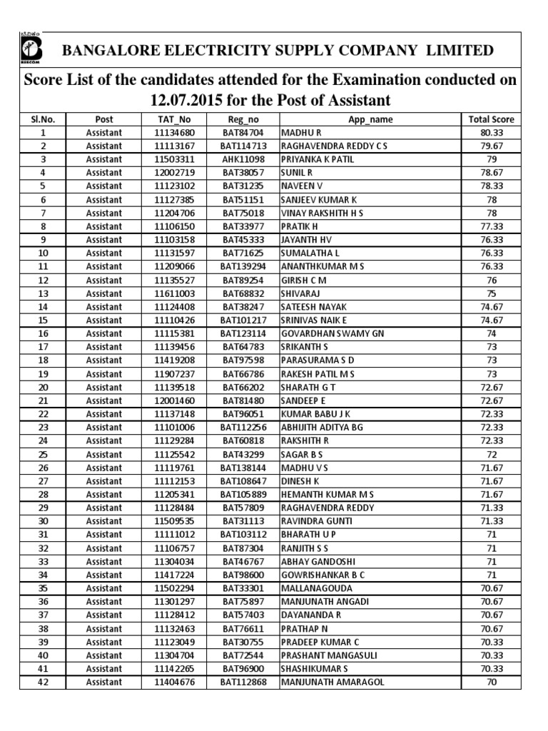 BANGALORE ELECTRICITY SUPPLY COMPANY LIMITED Score List and Ranking of Candidates who appeared