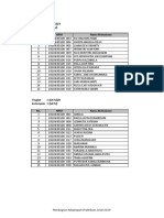 Daftar Kelompok Praktikum