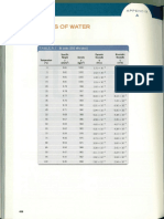 Tablas de Mecanica de Fluidos Ingles PDF