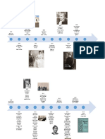 Cronología de la vida y obra de Alfonsina Storni (1892-1938