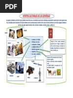 Infografia Aportes Culturales de Los Españoles
