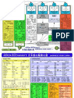 AMB_Japanese_Verbs.pdf