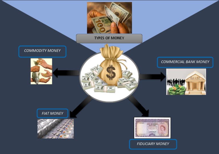 Commodity Money Commercial Bank Money PDF