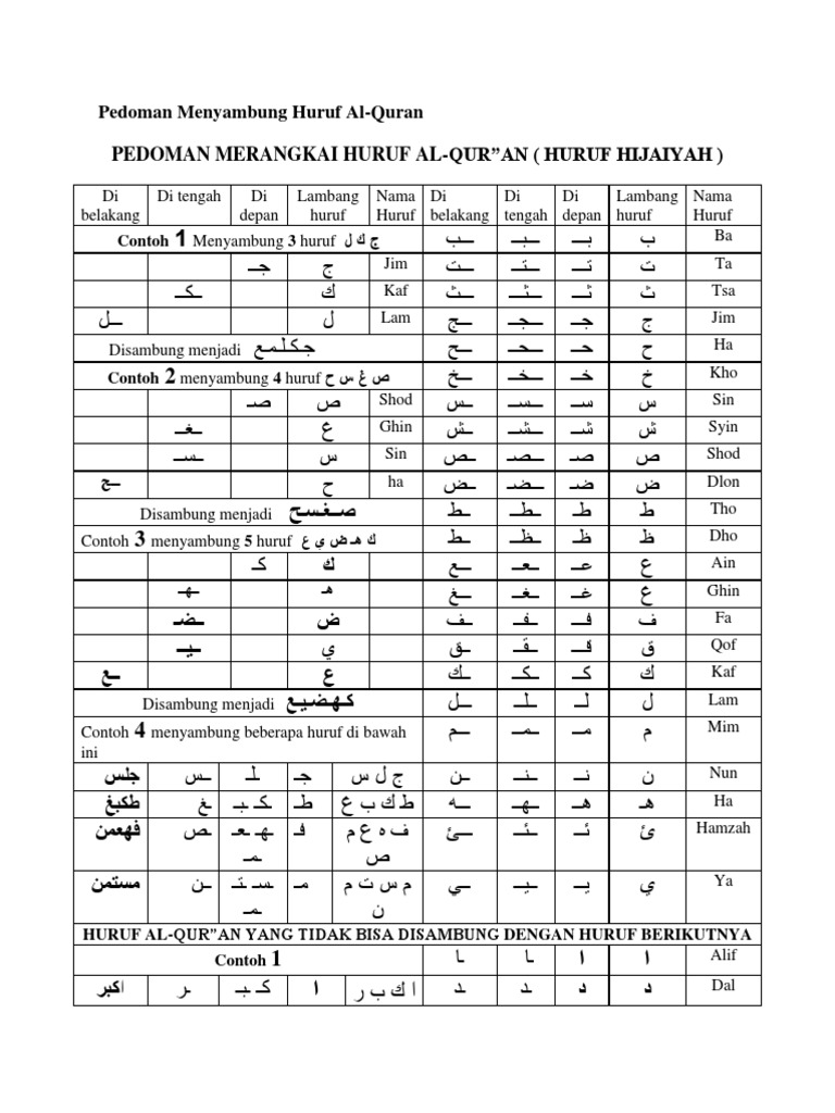 Pedoman Menyambung Huruf Al