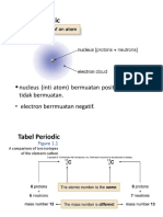 Tabel Periodik