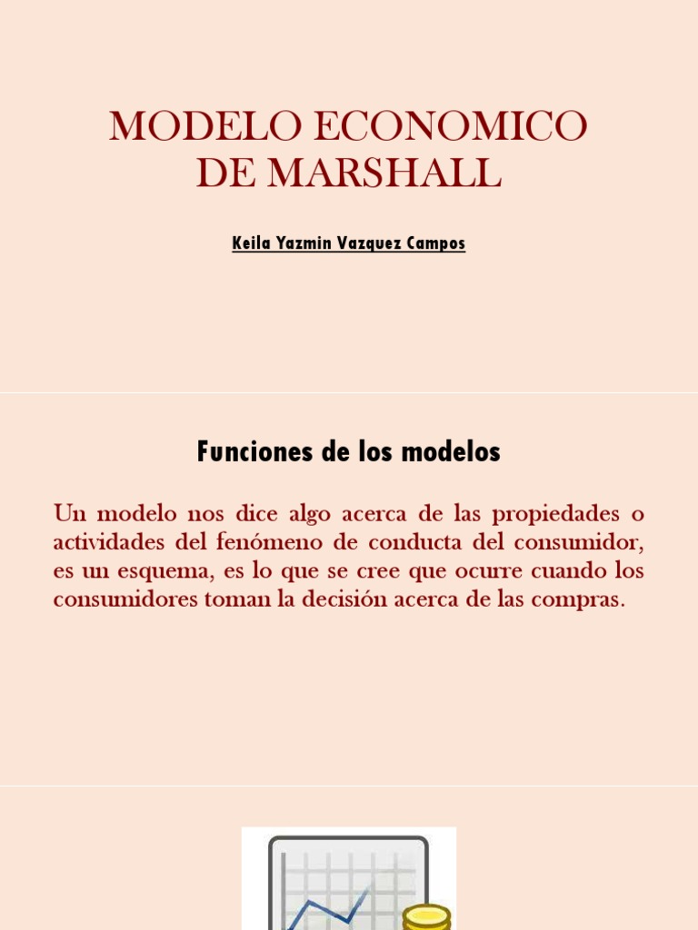 Modelo Economico de Marshall | PDF | Oferta y demanda | Mercado (economía)