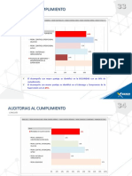 Auditorías Al Cumplimiento