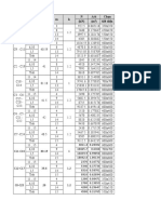 Tên cột Tầng F m k N Att Chọn (kN) tiết diện (m) (m)