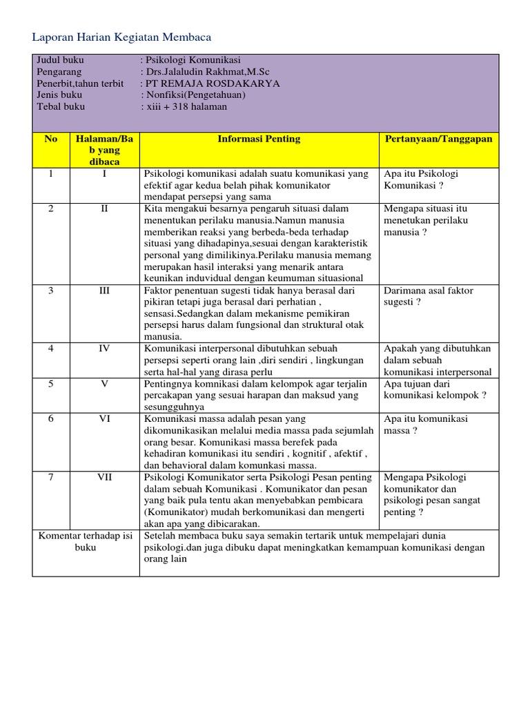 Laporan Harian Kegiatan Membaca 1edit.docx
