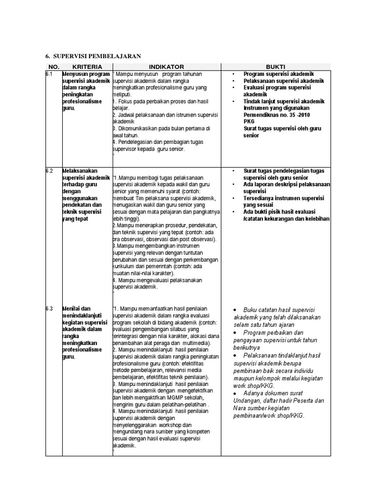 Contoh Evaluasi Hasil Supervisi Akademik - Simak Gambar 