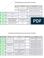 Procedimento Elaboração de Planos