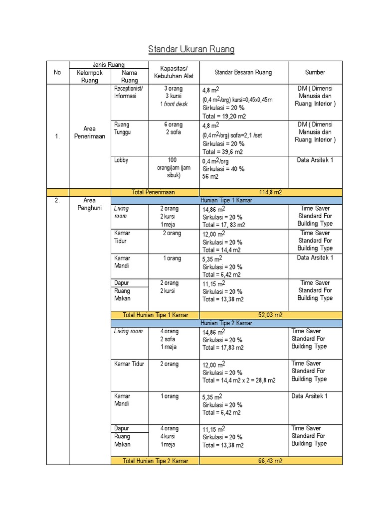 Standar Ukuran Ruang | PDF
