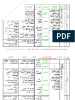 تربية اسلامية س 5