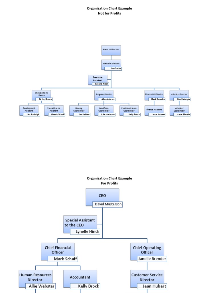 Organization Chart Example Not For Profits: Joe Smith | PDF | Board Of ...