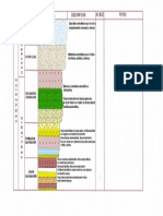 Columna Estratigrafica Querco