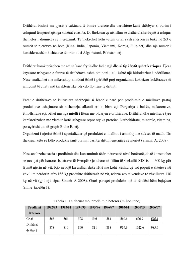 Drithrat | PDF